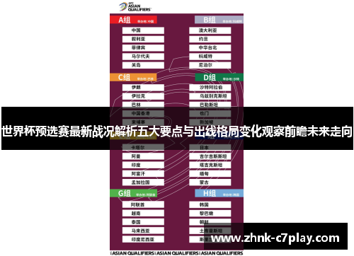 世界杯预选赛最新战况解析五大要点与出线格局变化观察前瞻未来走向